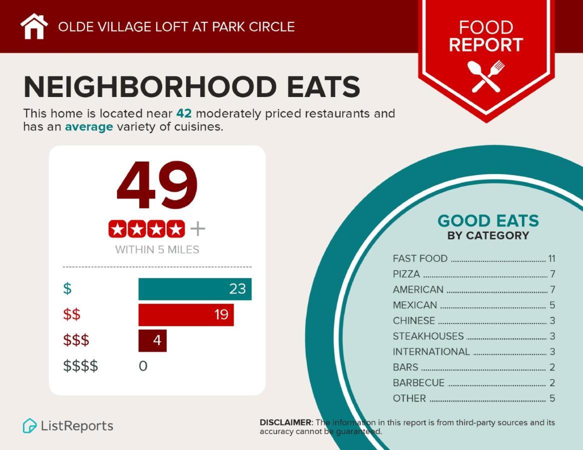 Olde Village Loft - Unique Park Circle Experience Норт Чарлстън Екстериор снимка